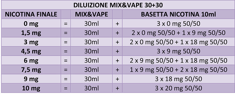 diluizione mix series