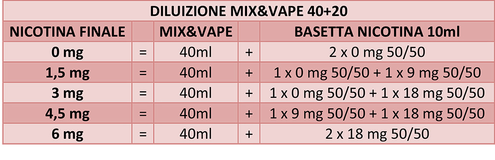 diluizione mix series