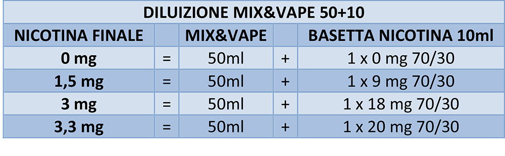 diluizione mix series