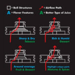 Labs RTA - BP Mods Labs RTA - BP Mods