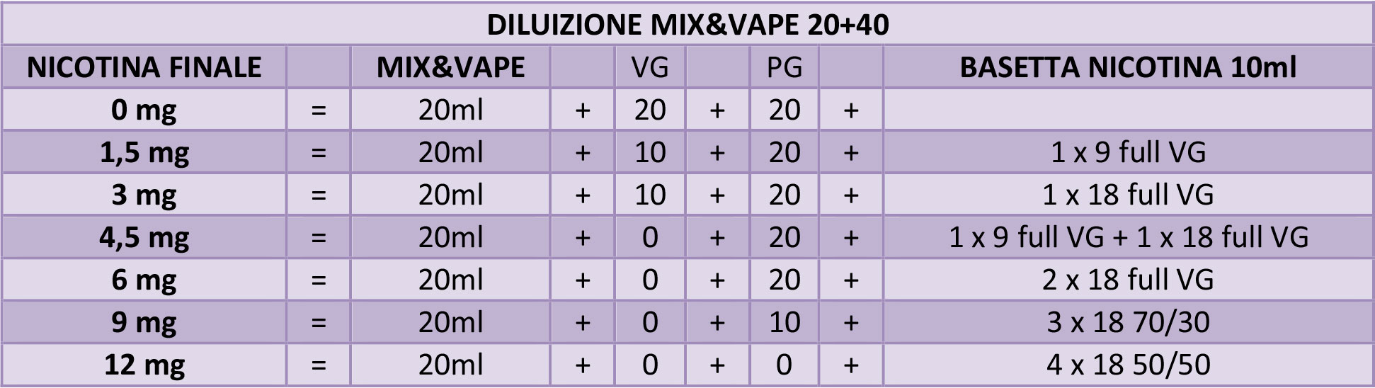 diluizione mix series