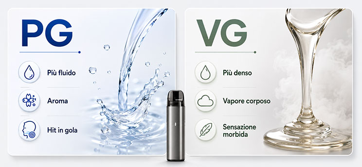 Differenza tra PG e VG nei liquidi per sigaretta elettronica